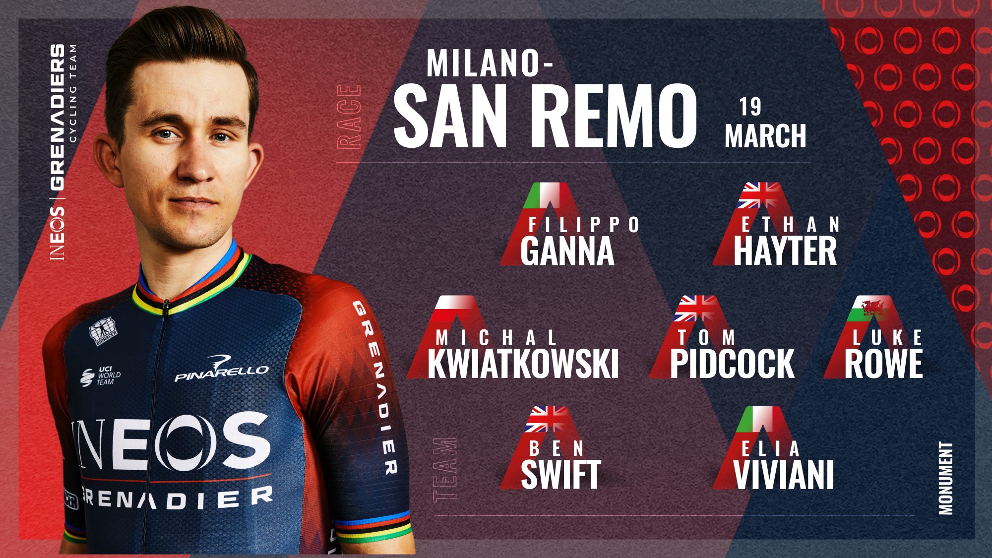 Milan San Remo la sélection du team Ineos Grenadiers